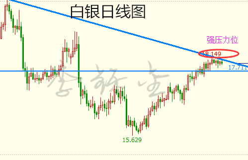李铄金:2.23原油四面楚歌,白银左右徘徊