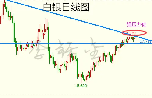 李铄金：2.23原油四面楚歌，白银左右徘徊