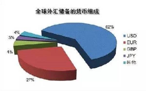 一篇文章看懂外汇是怎么一回事