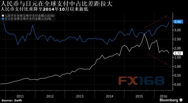 野村：长期而言人民币在全球支付中的占比仍将上升