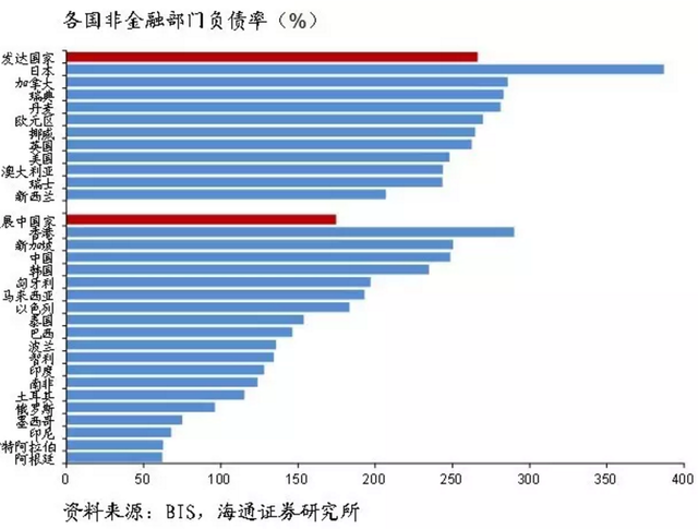 现在的全球泡沫比06年大8倍 只不过债务人换成了国家