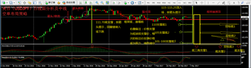 汤语薇：3.8ADP携手EIA金银油先跌后涨中线抄底，外汇暂不空美日例外