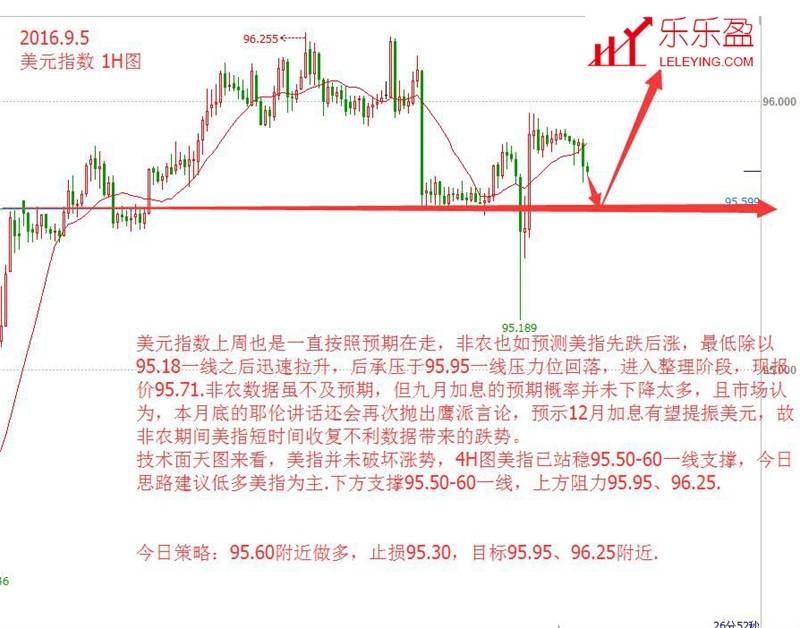 利空数据依旧未能打压美指，低多思路不变.