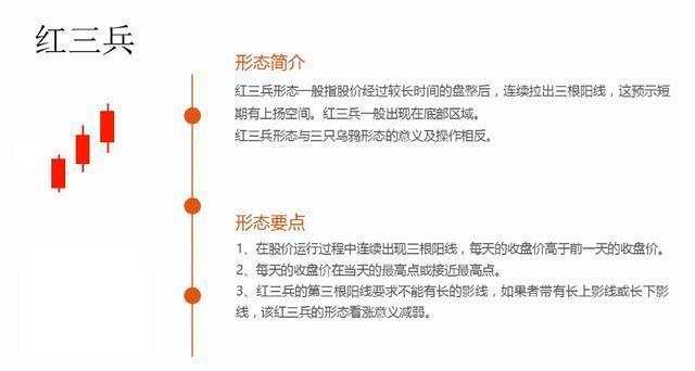 马华胜：K线图经典图解，k线图基础知识
