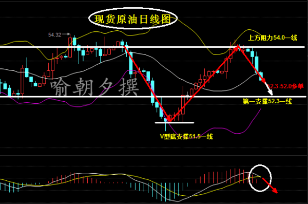 喻朝夕:2.15 特朗普交易 金评现货原油白银行情分析及操作建议