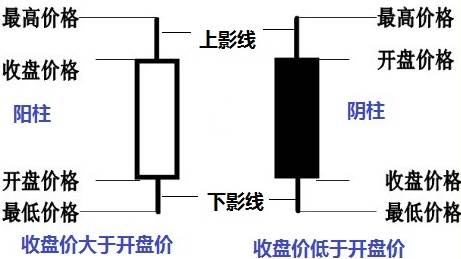[KVB分析]：市场概率游戏 - 日本蜡烛图的前世今生！