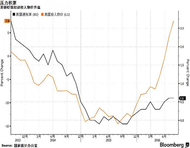预计英国央行9月虽按兵不动 但不改其鸽派本色