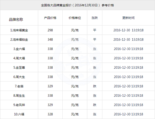 单晨金：2.17黄金价格不跌反涨，现货黄金走势分析