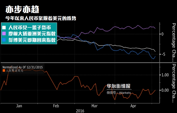 汇改开场？央行正在这件事上犹豫