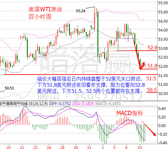 暗落赢：1.10晚间操作原油顺势为王，金银支撑创新高，解套在即！