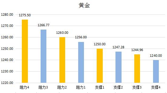 【金银油分析】黄金劫后复苏之心不死，油价惶惶不安