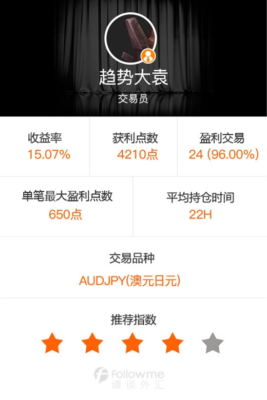 谭谈外汇：当美/日不再靠谱 我们还能选择瑞郎