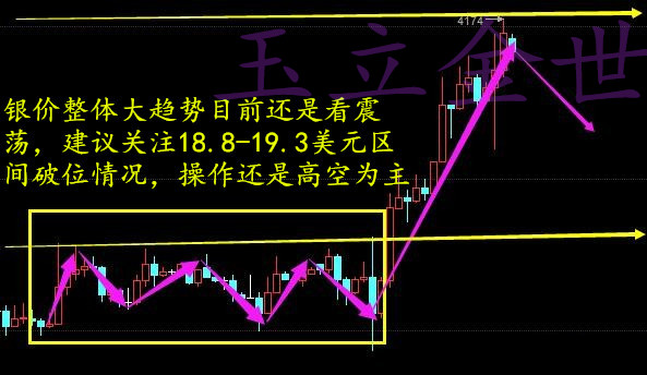 玉立金世:9.22早评天然气EIA库存减少大爆发,原油白银天然气日内操作