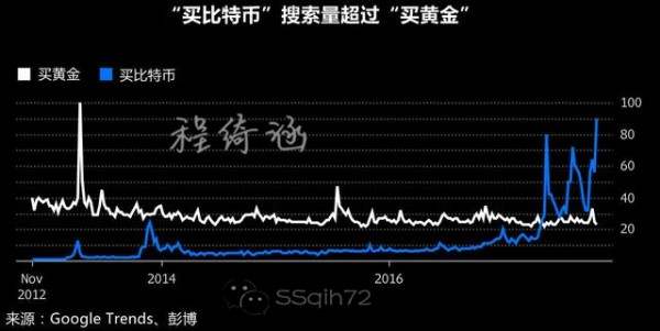 程绮涵：黄金双十二午夜黄金暴跌背后比特币竟是元凶