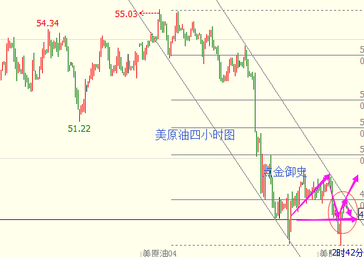 【点金御史】3.23 黄金白银原油欧盘精准布局，套单全可解！