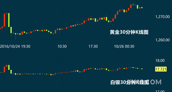 财报季来临美股不振救金价一命 总统大选仍扼住黄金咽喉
