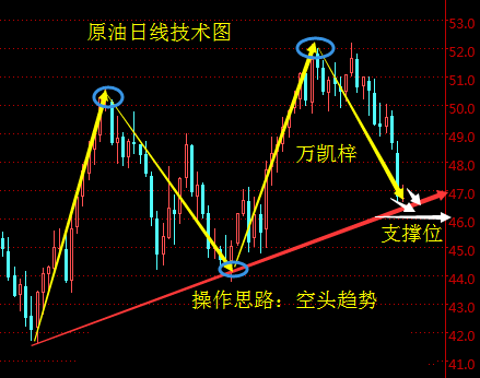 万凯梓:美国大选不定金价强势反攻,API重挫原油空头再次拉锯