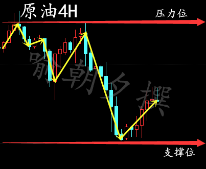 喻朝夕：3.6美钻井数增加 看涨情绪消退非农周原油白银操作建议