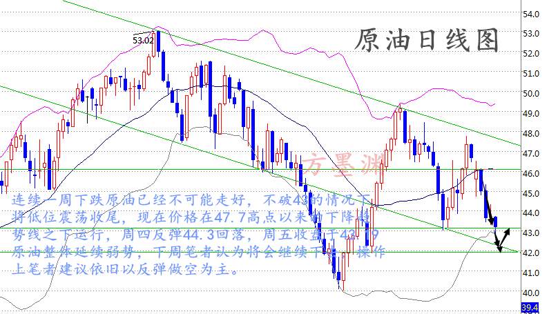 方墨渊：油银再次”沦陷“，美联储决议能否火上浇油！