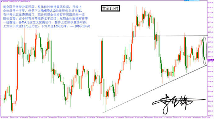 李千锦:10.28 黄金酝酿突破 看好多头