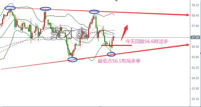 聚才鑫：12.15黄金谨防黑天鹅，行情解析及建议