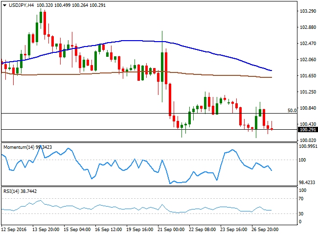 FXStreet：美/日9月28日最新策略分析