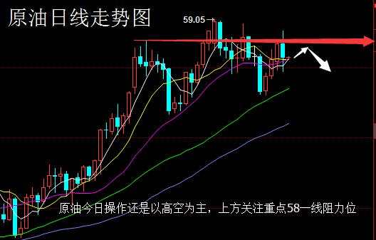 鹏哥解盘：12.13黄金原油操作策略 美联储加息你准备好了吗