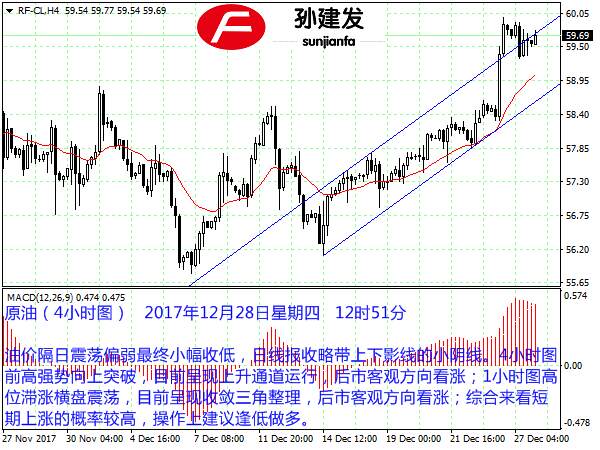 孙建发：美元破位下行势头明显 黄金依旧维持客观涨势