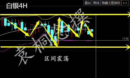 袁桐念:2.23初请碰撞EIA原油探底深V反弹 原油以多为主