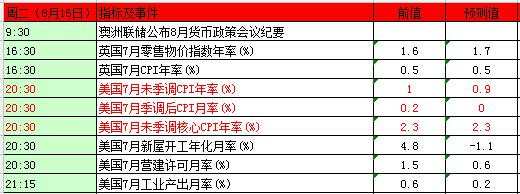 原油市场：本周前瞻