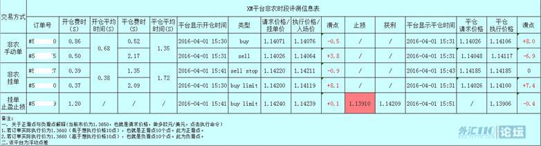 每月非农评测结果提前展示