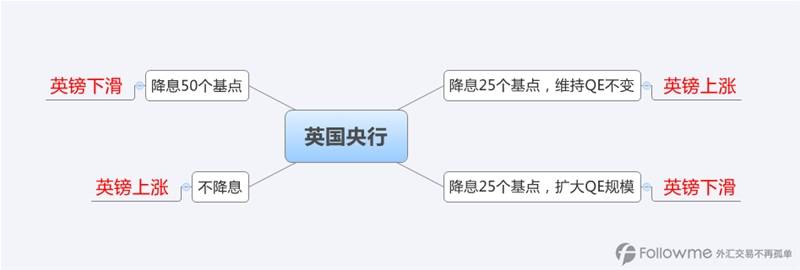 英镑，等待晚上7点的钟声敲响