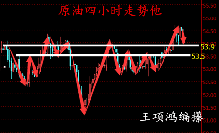 王项鸿:2.22震荡区间将突破?晚间原油黄金白银分析布局