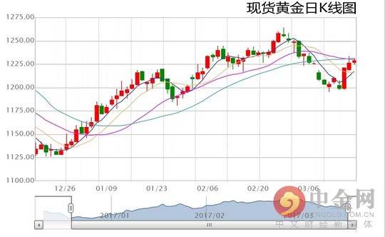美联储带动全球央行都在行动 黄金真要完了？