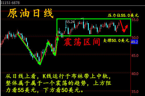 李朦汀：2.13 OPEC减产刺激原油三连涨本周原油走势及操作建议