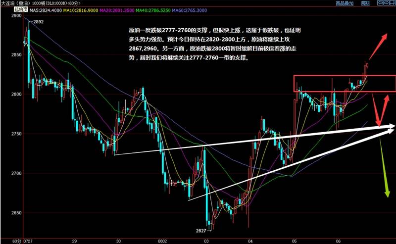 2016.8.8美国非农数据异常靓丽，原油抗跌逆势上扬！