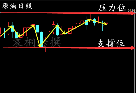 袁桐念:API利多却偏下行3.1晚间EIA预测同向利多