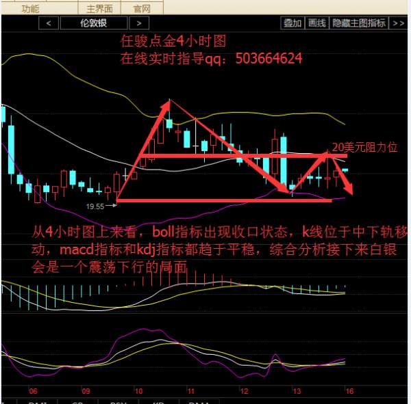 任骏点金：8.16油价冲高谨防空头反扑，白银开盘做空