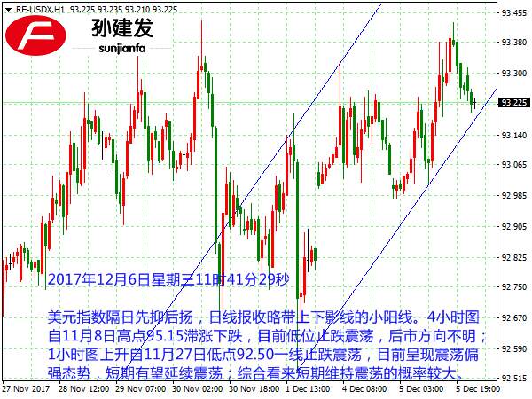 孙建发：加息前景刺激美元走强 黄金承压下行直指1250