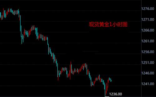 顾析晶：加息暴风雨黄金是否会冲击