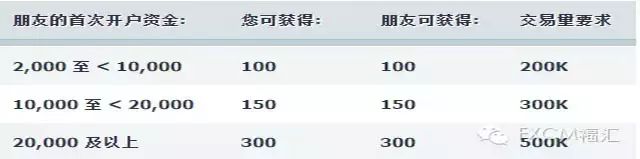 【奖励活动】跟亲友一起获得奖励！