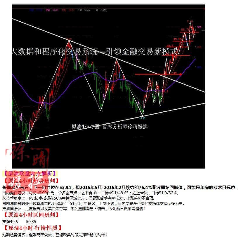 【徐晴媛】10月12日操作建议—黄金原油欧盘定点解读