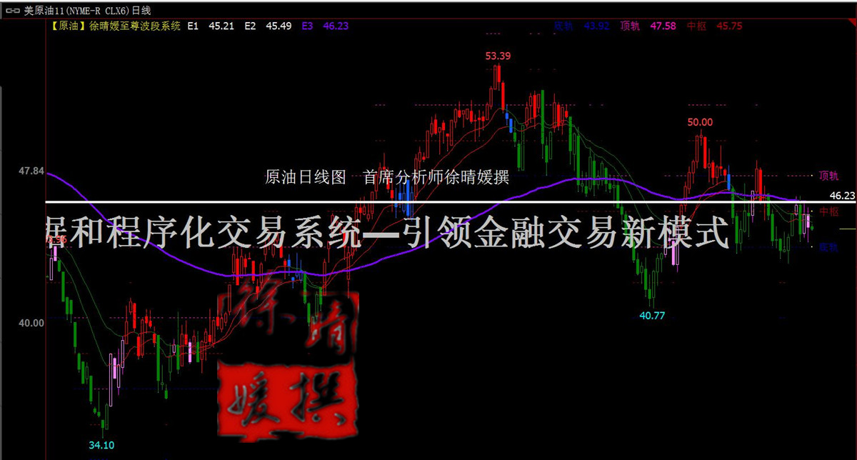 【徐晴媛】API库存提振油价难改大局,宽幅震荡待EIA定生死