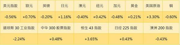 [KVB分析]：欧美行情一张一弛引爆市场，回马枪走势后机会浮现