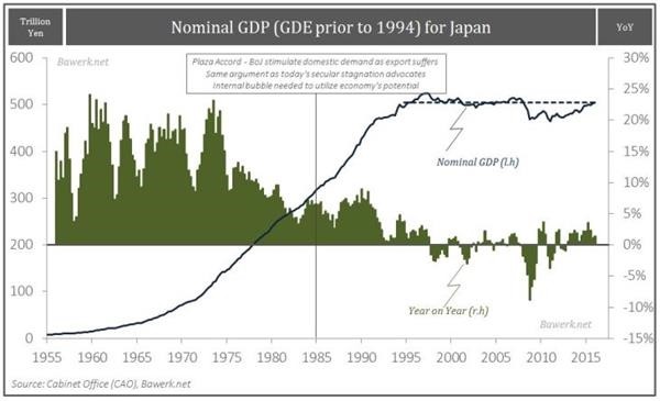 美国步日本“后尘” 经济将陷入增长停滞