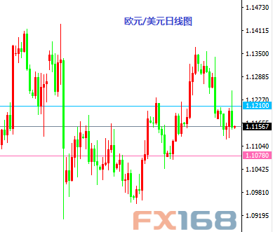 《每日操盘必读》9.5:非农搅局 欧元空头无奈止损