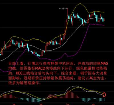 张菀玥：8.16OPEC或成空头支票，原油沥青多单持有白银空为主