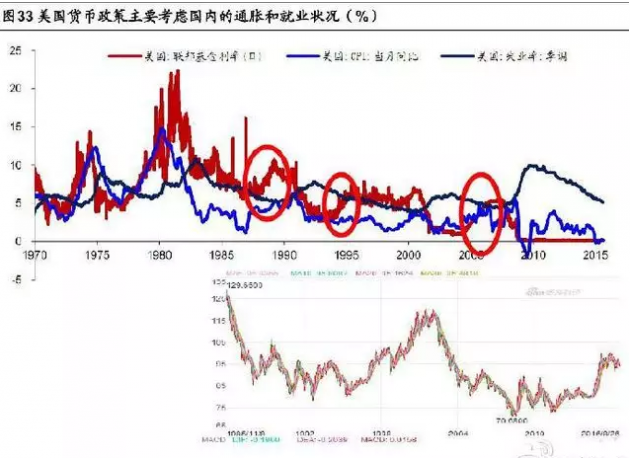 关于美元黄金牛市的超级大预测!