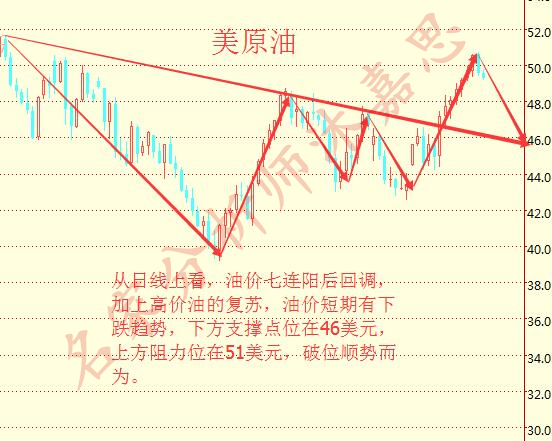沐嘉思：油价预测回调46美元，50美元只是昙花一现
