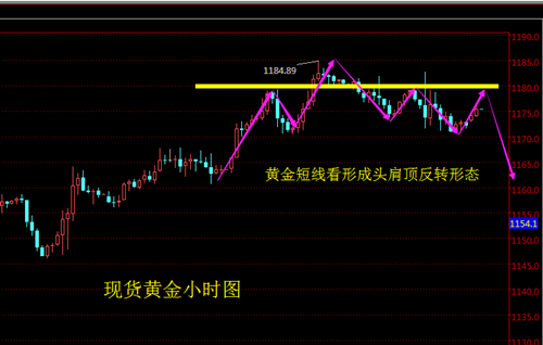单晨金：1.9黄金白银技术回调，金银后势回踩依旧进多